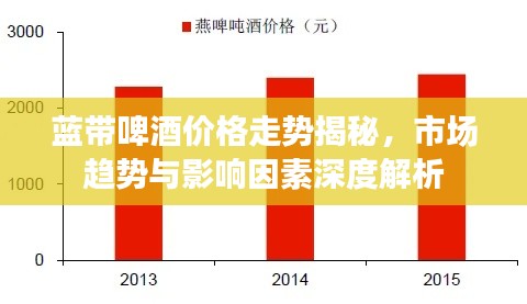 蓝带啤酒价格走势揭秘,市场趋势与影响因素深度解析