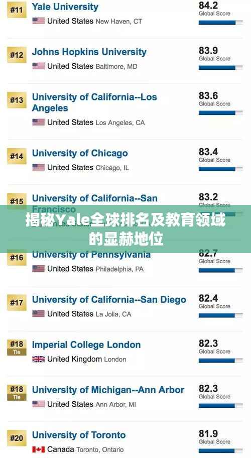 揭秘Yale全球排名及教育领域的显赫地位
