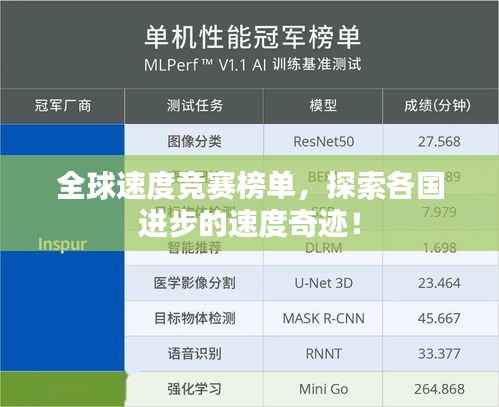 全球速度竞赛榜单，探索各国进步的速度奇迹！