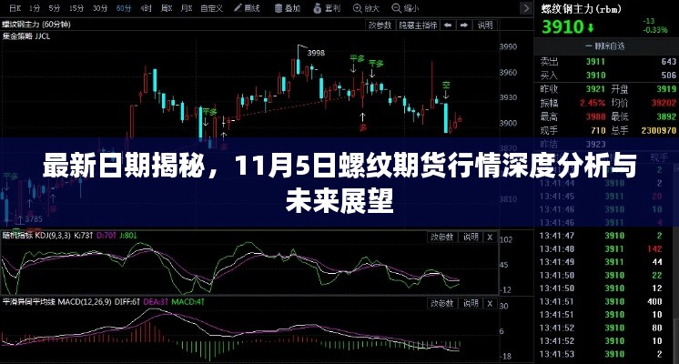 最新日期揭秘,11月5日螺纹期货行情深度分析与未来展望