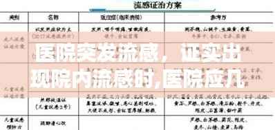 医院突发流感,证实出现院内流感时,医院应几个小时内报告