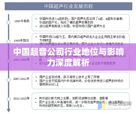 中国超音公司行业地位与影响力深度解析