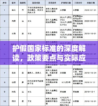 护假国家标准的深度解读,政策要点与实际应用