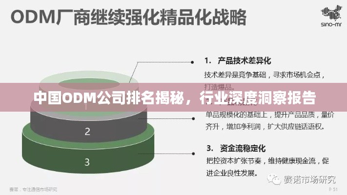 中国ODM公司排名揭秘,行业深度洞察报告