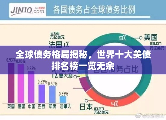 全球债务格局揭秘,世界十大美债排名榜一览无余