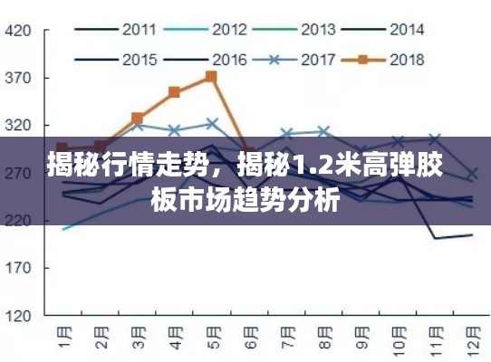 揭秘行情走势,揭秘1.2米高弹胶板市场趋势分析