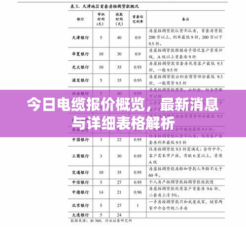 今日电缆报价概览,最新消息与详细表格解析