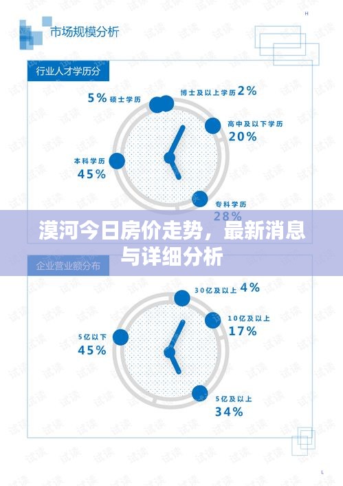 漠河今日房价走势,最新消息与详细分析