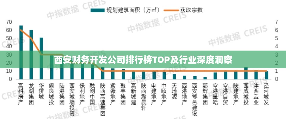 西安财务开发公司排行榜TOP及行业深度洞察