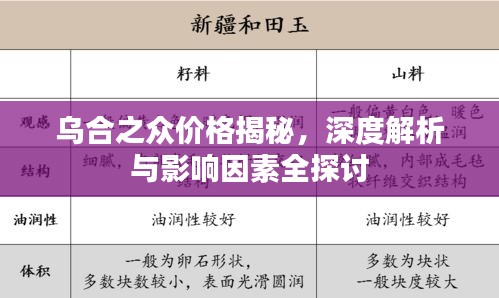 乌合之众价格揭秘,深度解析与影响因素全探讨