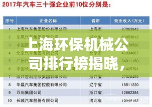上海环保机械公司排行榜揭晓,领先企业榜单