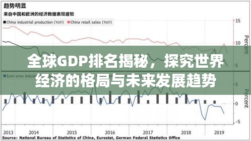 全球GDP排名揭秘,探究世界经济的格局与未来发展趋势