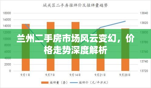 兰州二手房市场风云变幻,价格走势深度解析