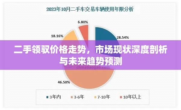二手领驭价格走势,市场现状深度剖析与未来趋势预测
