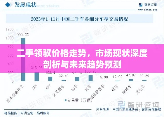 二手领驭价格走势,市场现状深度剖析与未来趋势预测
