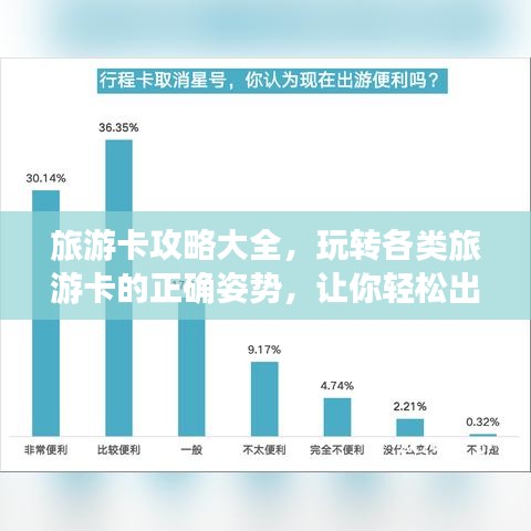 旅游卡攻略大全，玩转各类旅游卡的正确姿势，让你轻松出游！