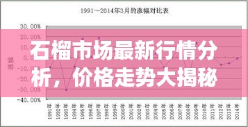 石榴市场最新行情分析，价格走势大揭秘！