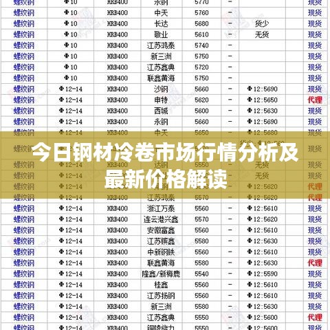 今日钢材冷卷市场行情分析及最新价格解读