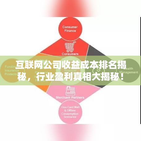 互联网公司收益成本排名揭秘，行业盈利真相大揭秘！