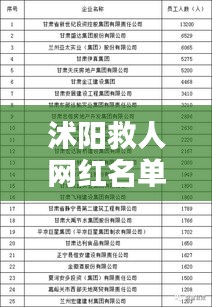 沭阳救人网红名单揭晓,最新英雄榜单出炉!