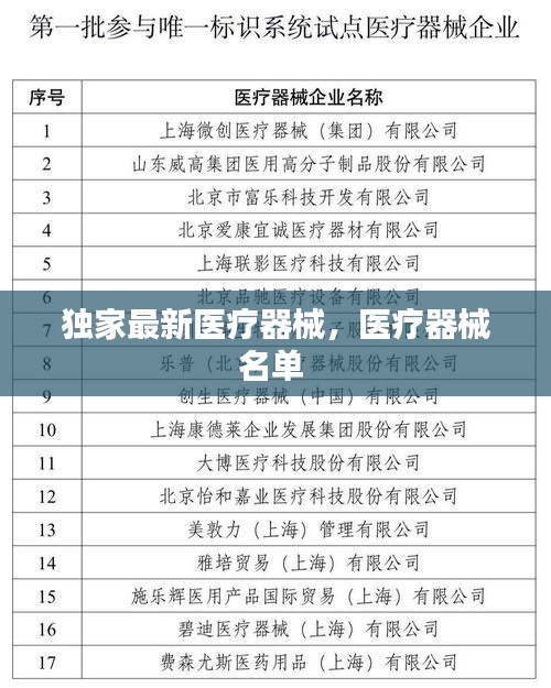 独家最新医疗器械,医疗器械名单