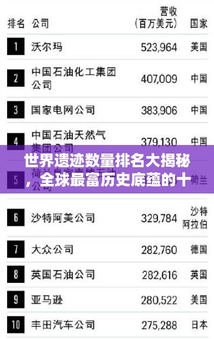 世界遗迹数量排名大揭秘,全球最富历史底蕴的十大景点榜单揭晓!