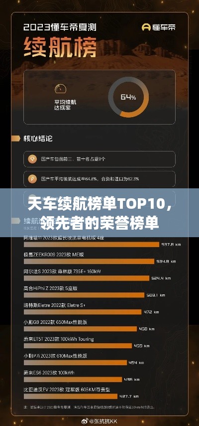 天车续航榜单TOP10,领先者的荣誉榜单