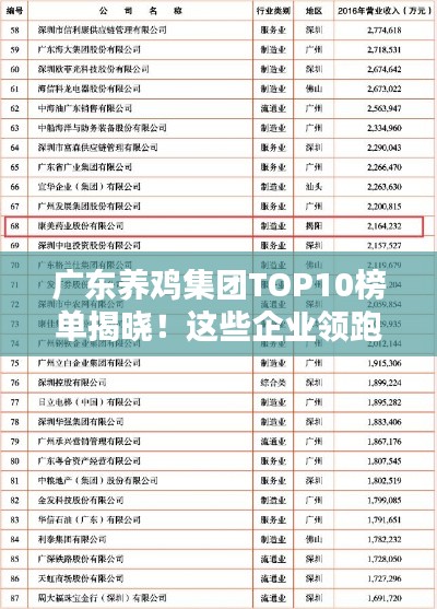 广东养鸡集团TOP10榜单揭晓!这些企业领跑行业排名