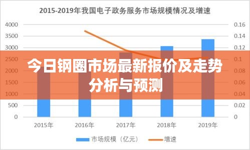 今日钢圈市场最新报价及走势分析与预测