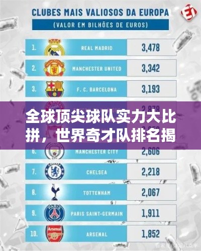 全球顶尖球队实力大比拼,世界奇才队排名揭晓!
